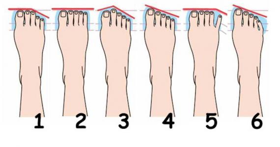 WHAT YOUR FEET ARE LIKE, THAT’S WHAT YOU ARE LIKE IN YOUR HEART: Shape of your foot reveals your entire personality! 